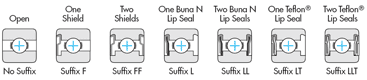 r series bearings seal and shields